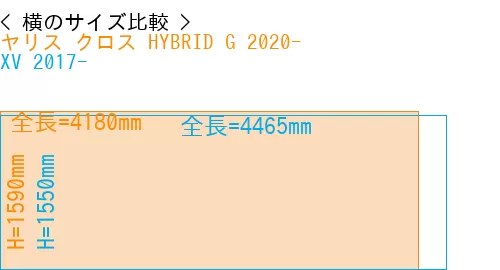 #ヤリス クロス HYBRID G 2020- + XV 2017-